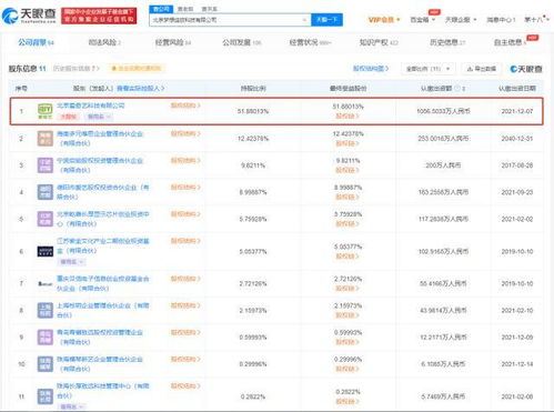愛奇藝奇遇VR關(guān)聯(lián)公司增資至2036萬元，加碼數(shù)字內(nèi)容制作賽道