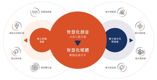 利歐股份再遞A+H上市申請，數(shù)字營銷龍頭布局全球市場