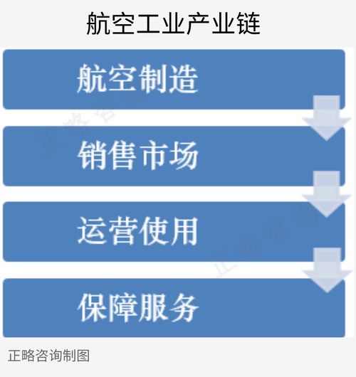 我國航空工業(yè)的回顧與展望 邁向航空強國的轉(zhuǎn)型之路